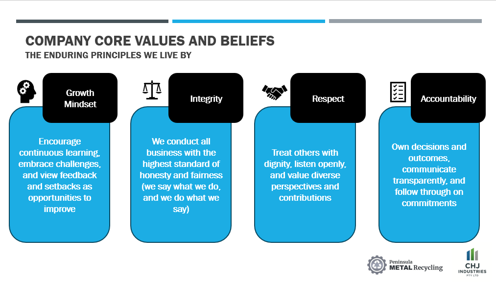 Core Values Screenshot